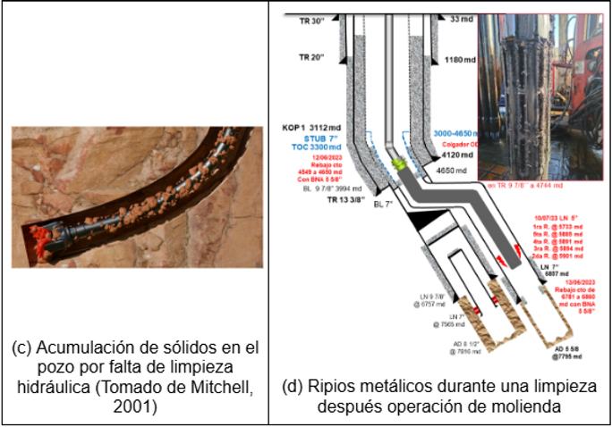 Mecanismos de atrapamiento por empacamiento o puenteo