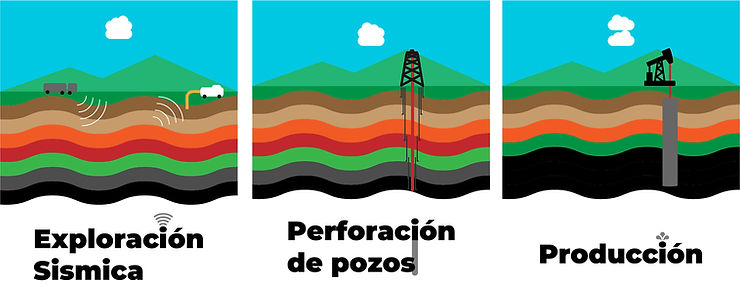¿Cómo se extrae el petróleo?
