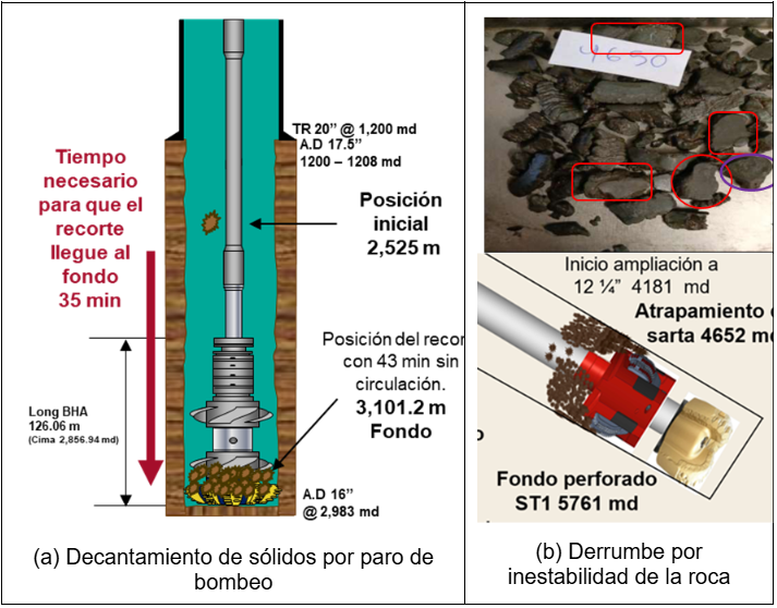 Mecanismos de atrapamiento por empacamiento o puenteo