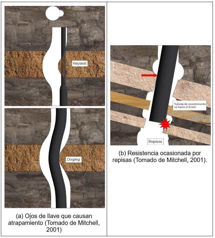 Otros mecanismos de atrapamiento por geometría
