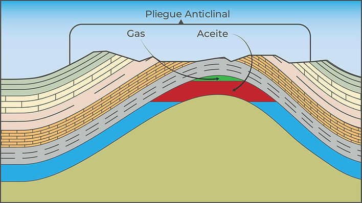Geología - Pliegue Anticlinal
