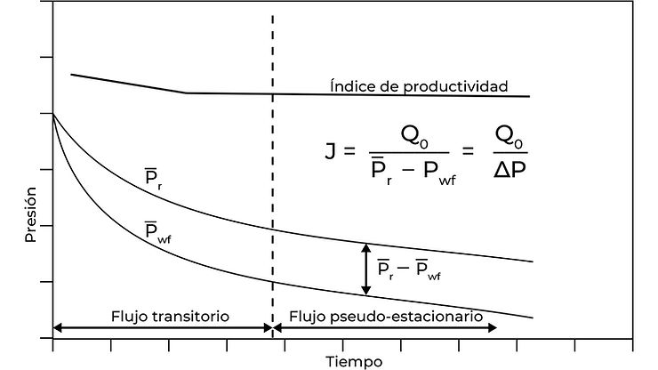 Índice de productividad